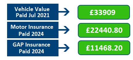 Return To Invoice GAP Insurance RTI Cover Quotes From Total Loss GAP return-to-invoice-gap-insurance-rti-cover-quotes-from-total-loss-gap
